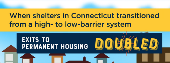 Housing First because Housing is a Human Right